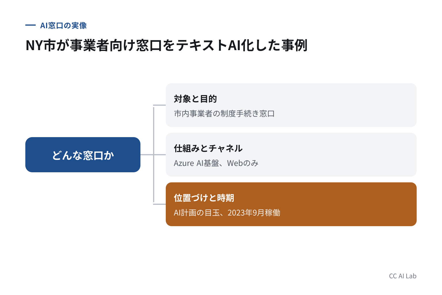 どんな窓口だったのか