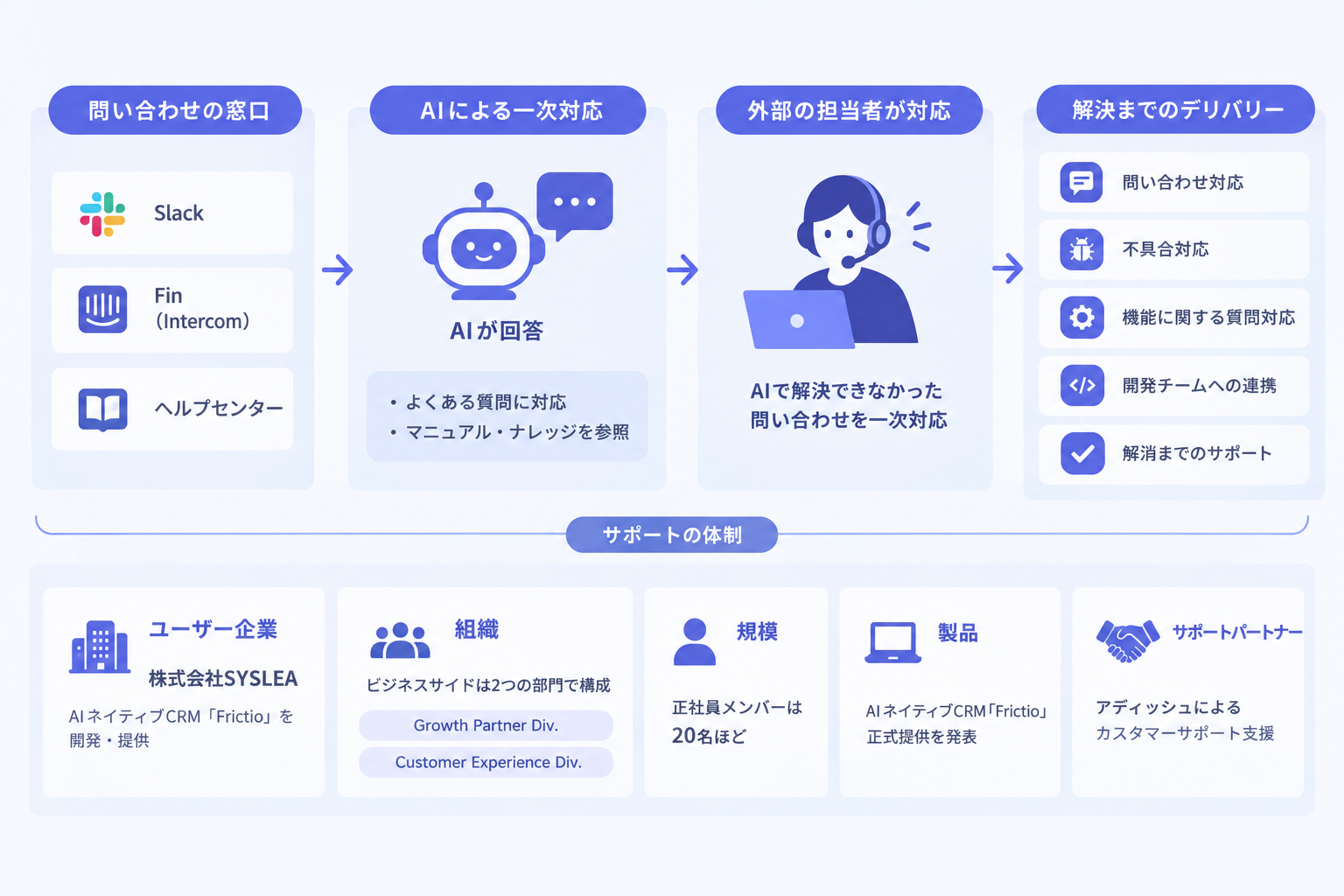 1. 事例の概要