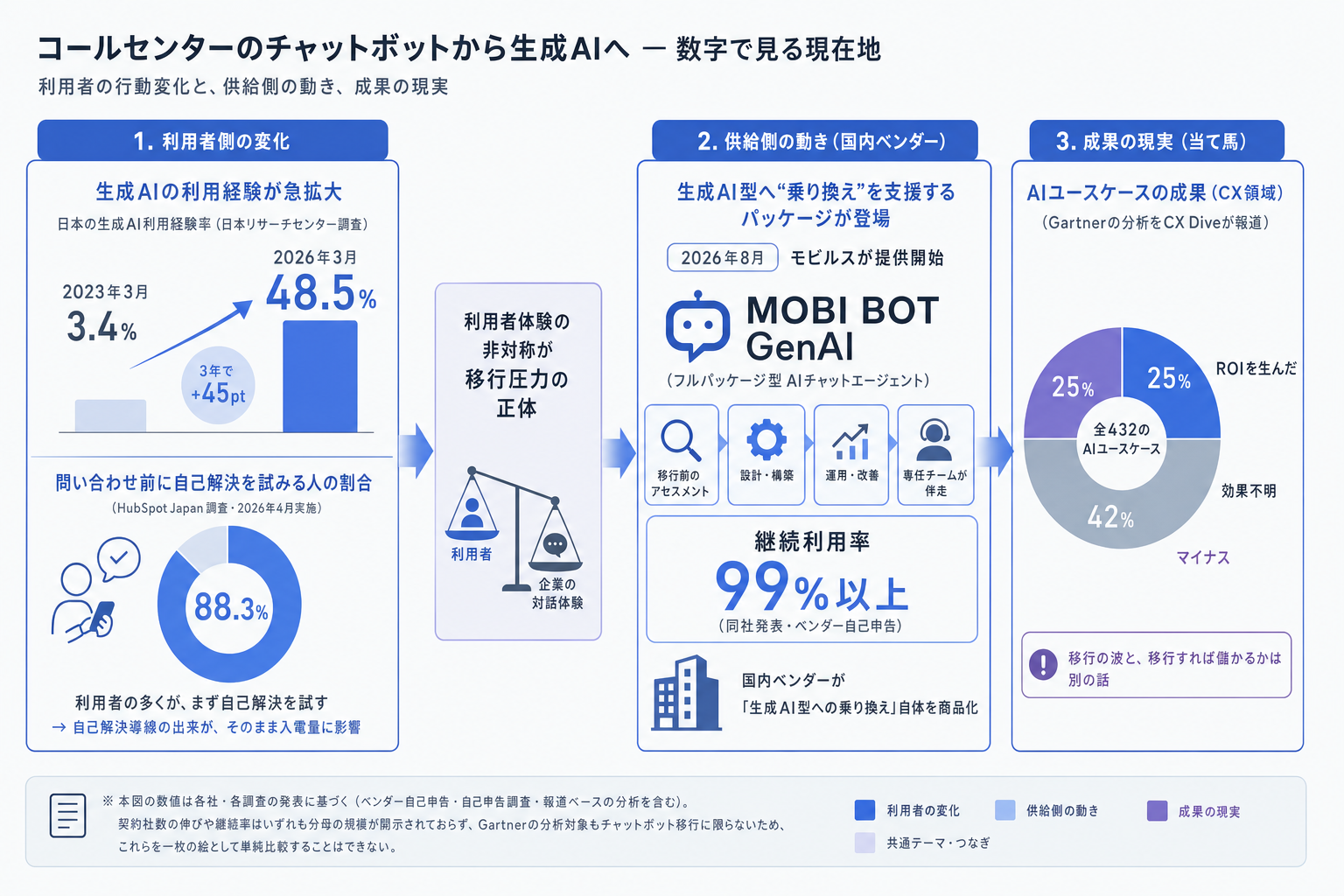 1. 移行はどこまで進んでいるのか ー 数字で見る現在地