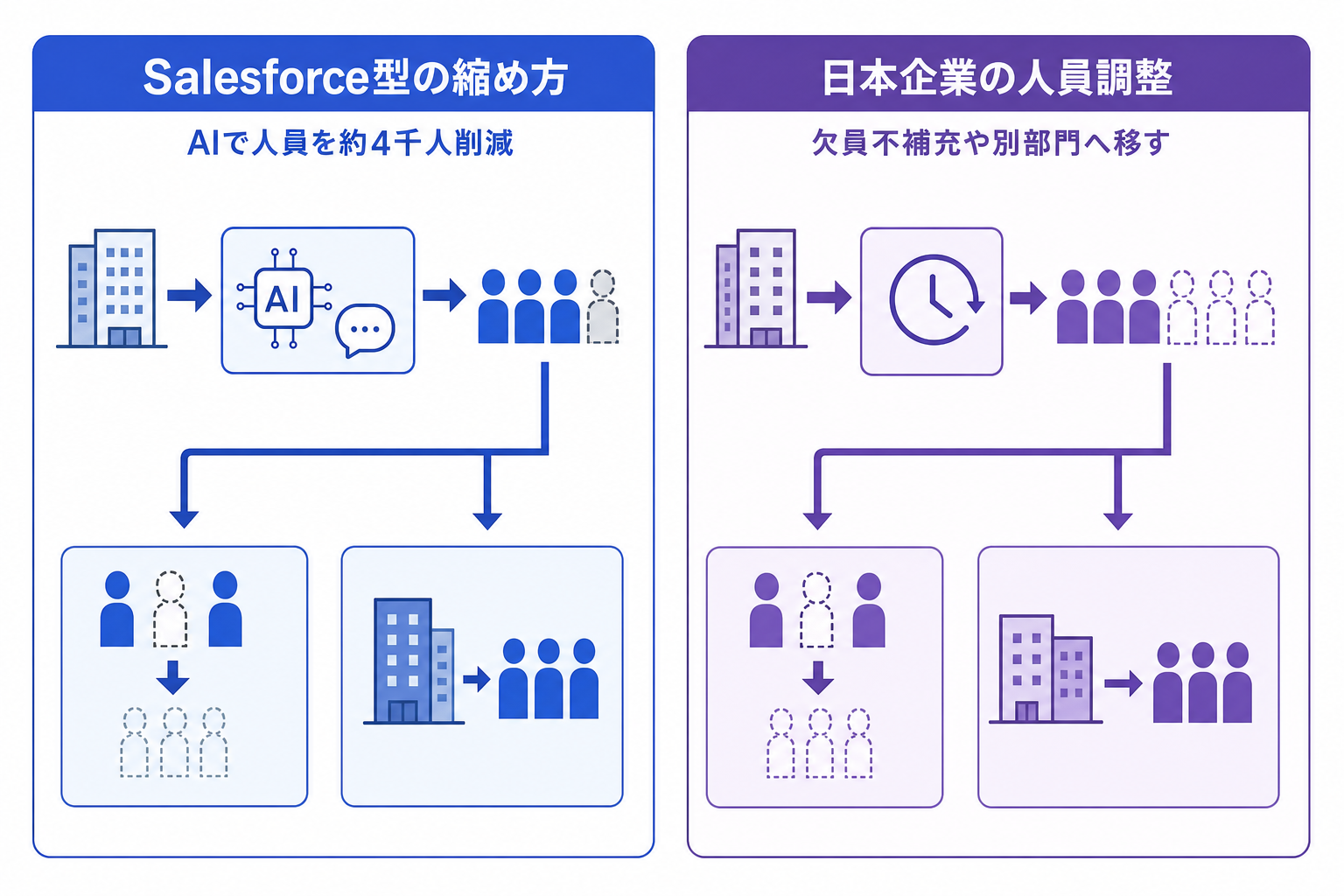 4. かんぽ生命と日本のコールセンターでは、同じ絵になるのか