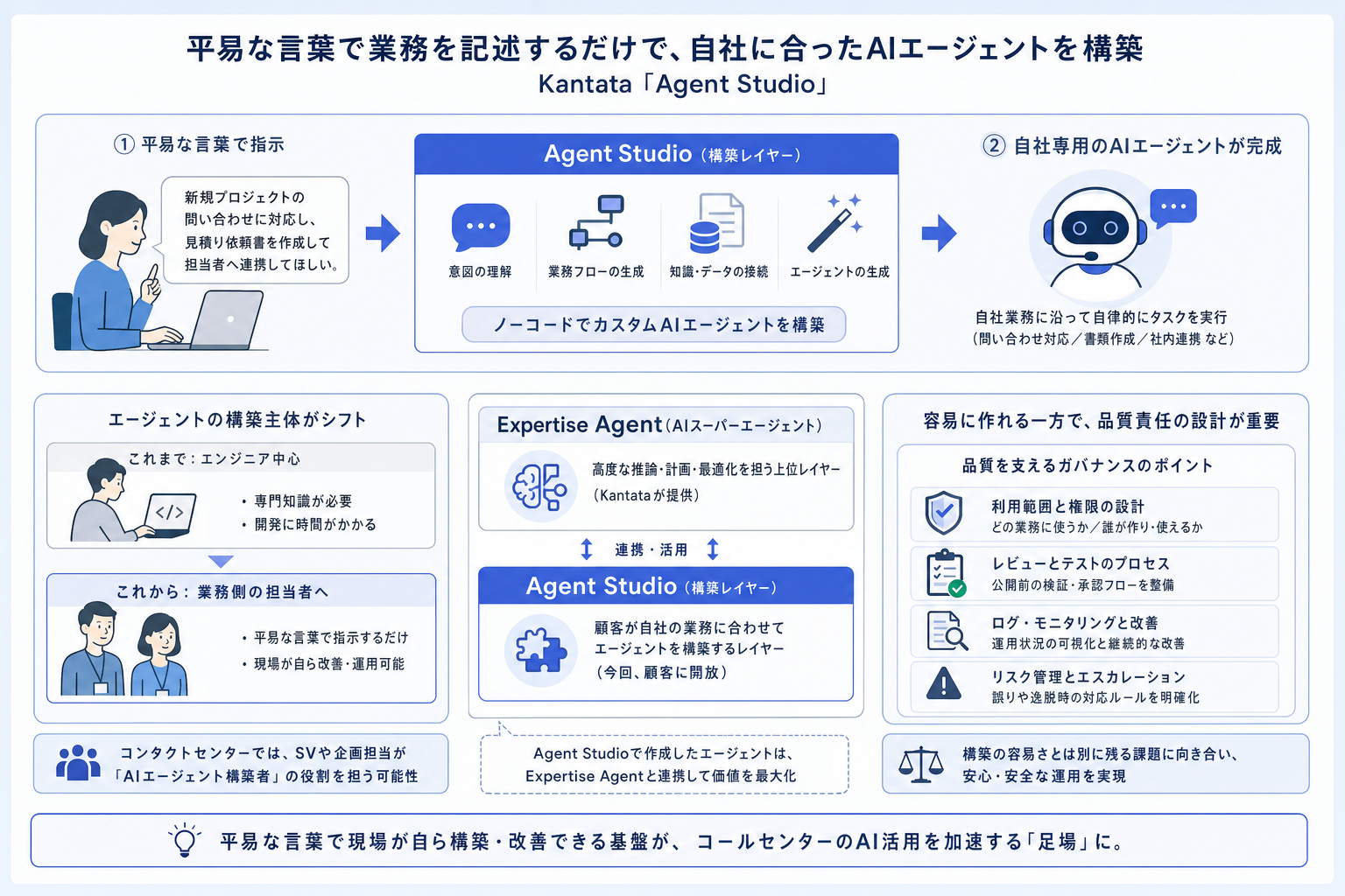 Kantata、平易な言葉でカスタムAIエージェントを作る「Agent Studio」を発表