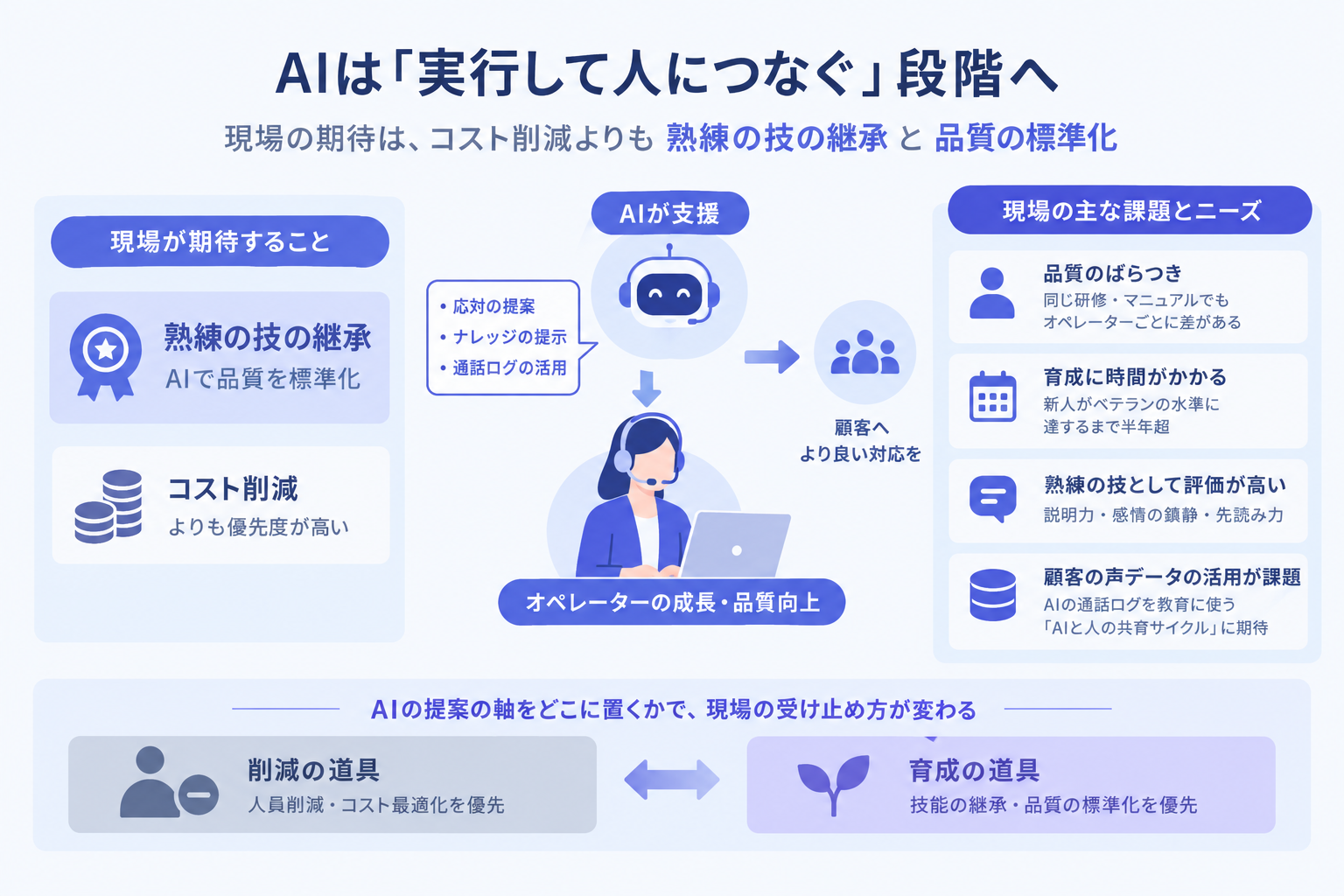 wevnal調査、AI活用への期待1位は「熟練の技の継承」でコスト削減の約2倍