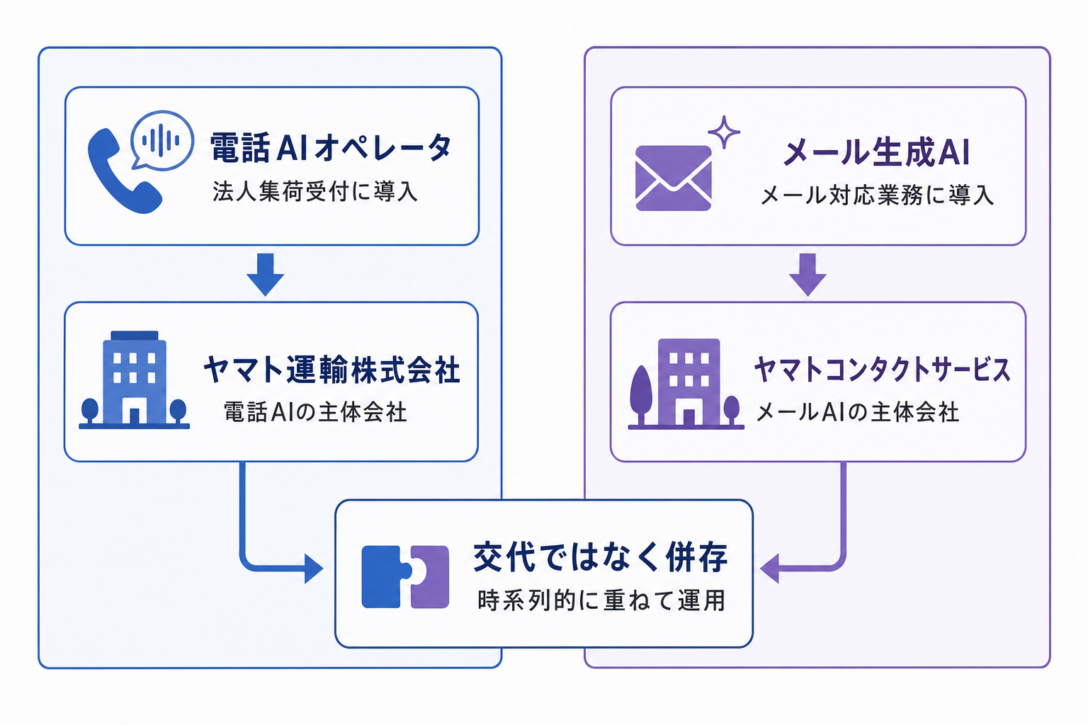 1. 公表事実の時系列 ー 電話とメールは担い手が違う