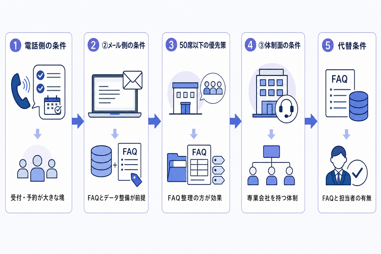 4. 真似できる条件・できない条件