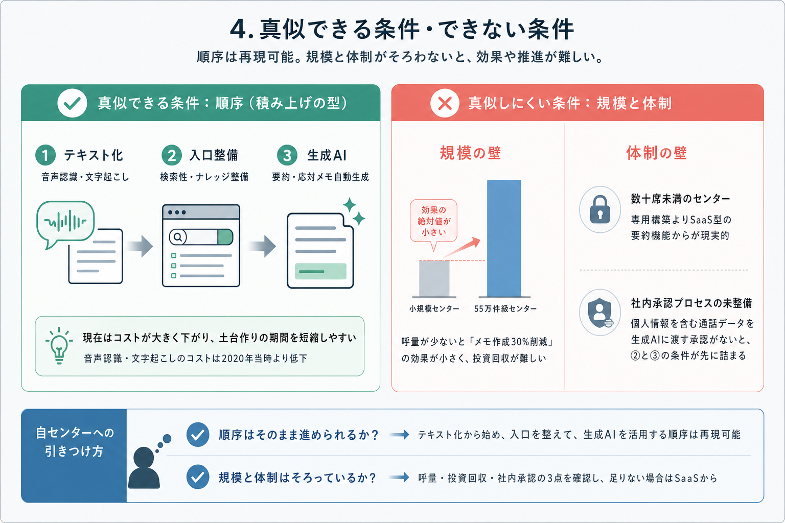 4. 真似できる条件・できない条件