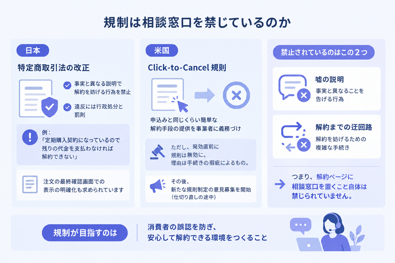 規制は相談窓口を禁じているのか