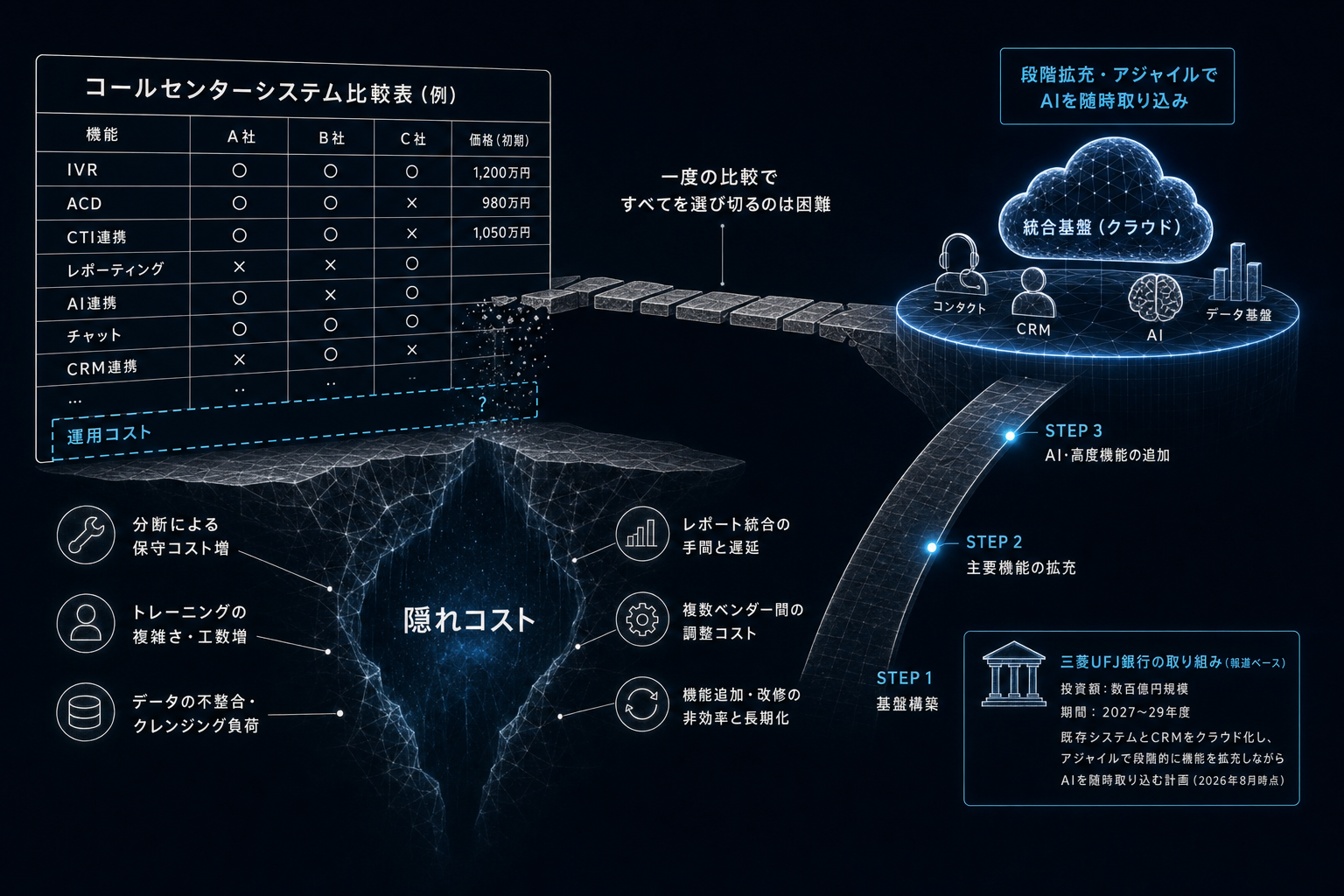 1. 比較表は作られている、それでも「隠れコスト」は数字に出ている
