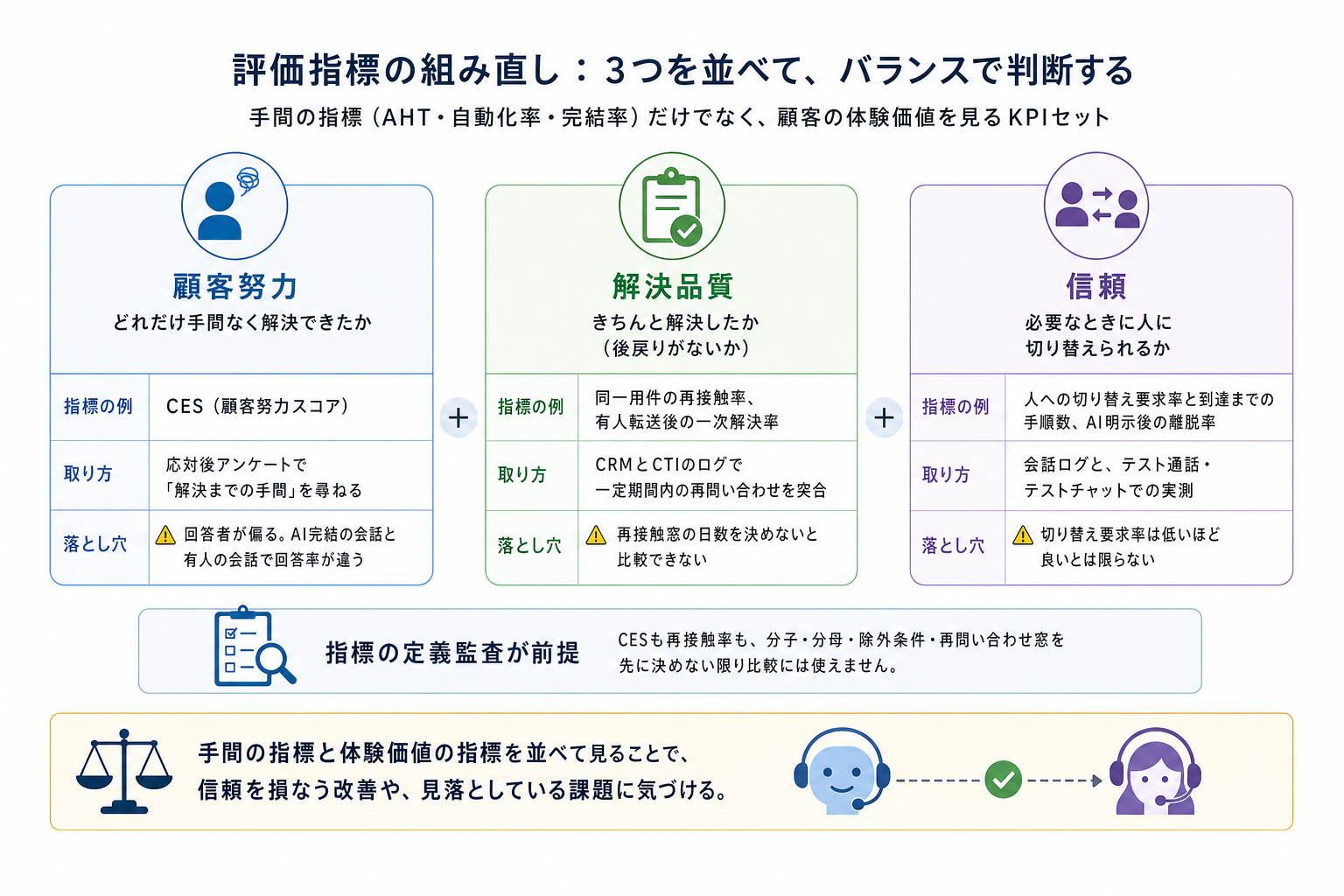 4. 評価指標をどう組み直すか