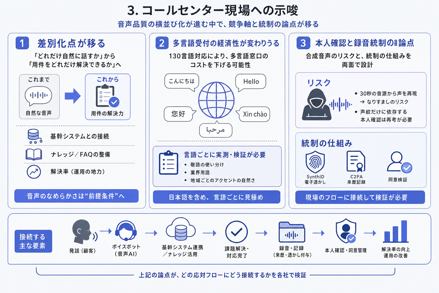 3. コールセンター現場への示唆