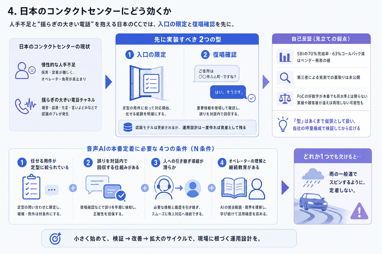 4. 日本のコンタクトセンターにどう効くか