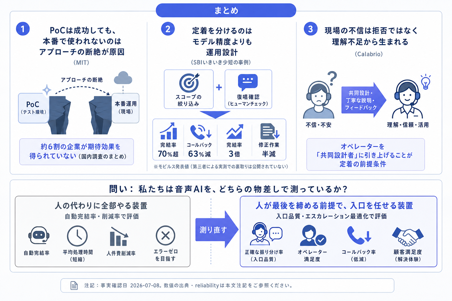 まとめ