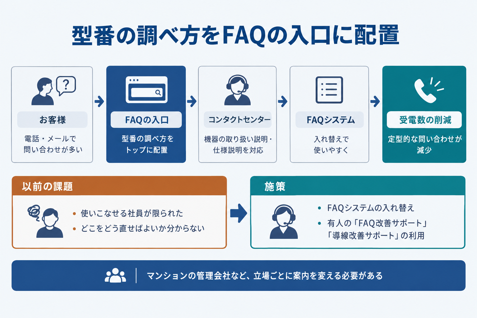 1. 事例の概要