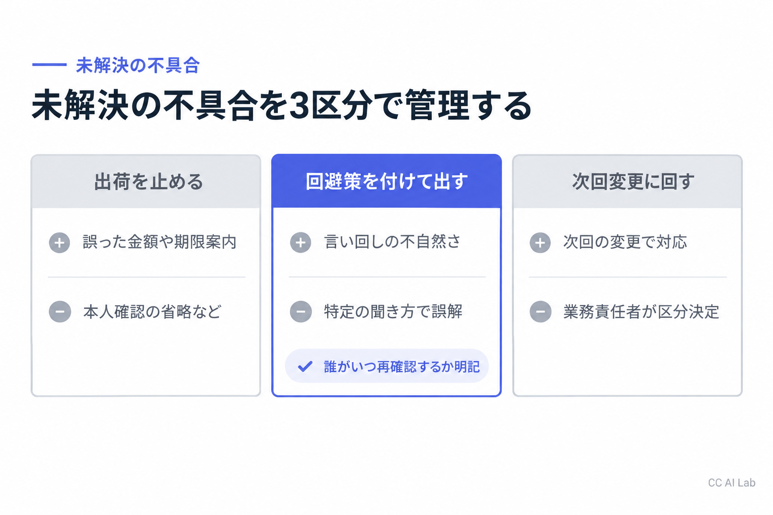 未解決の不具合を判断する