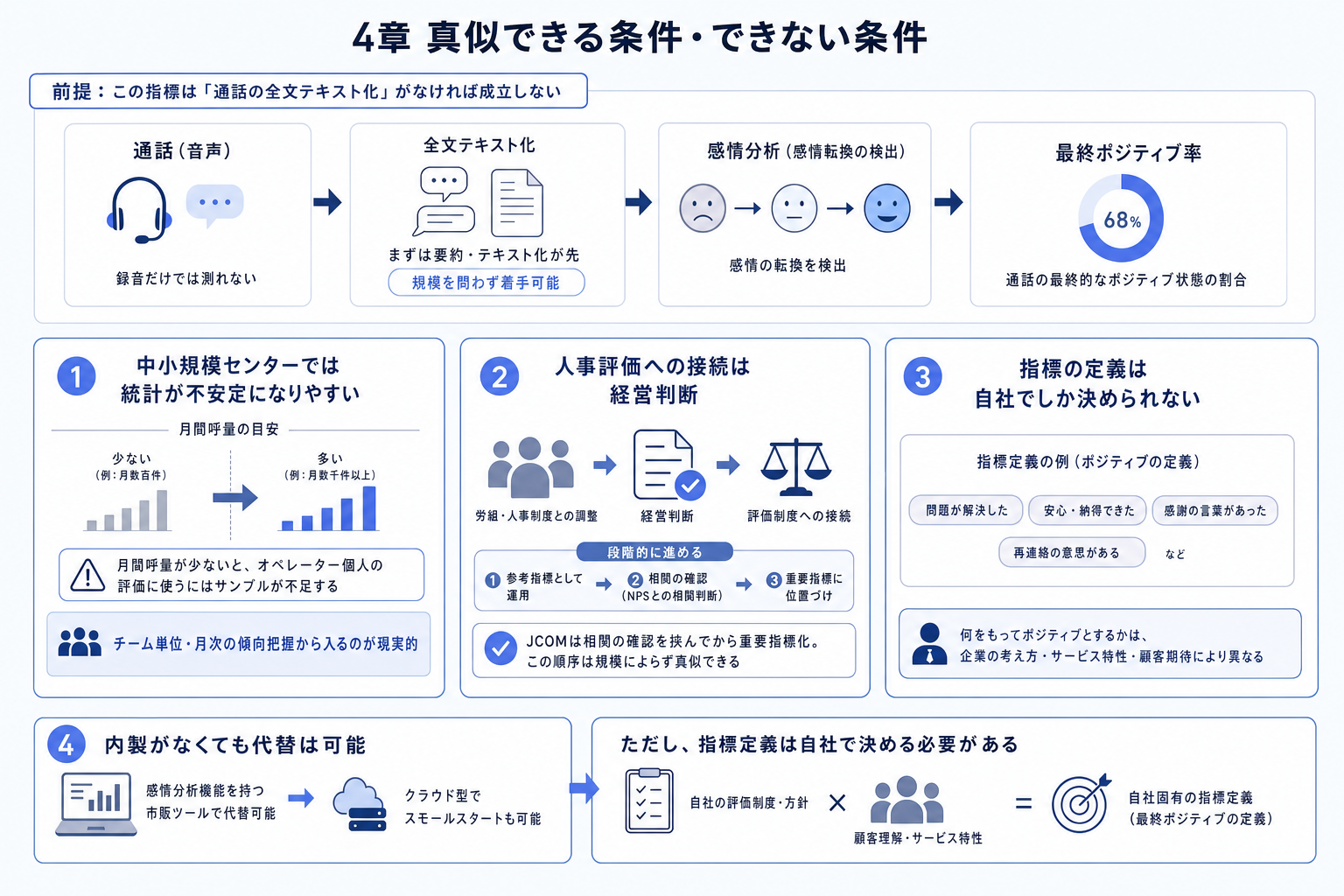 4章 真似できる条件・できない条件