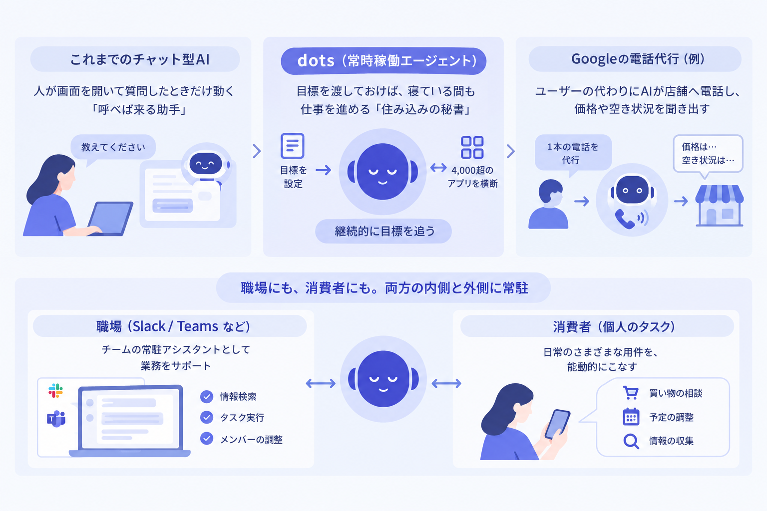 なぜ重要なのか