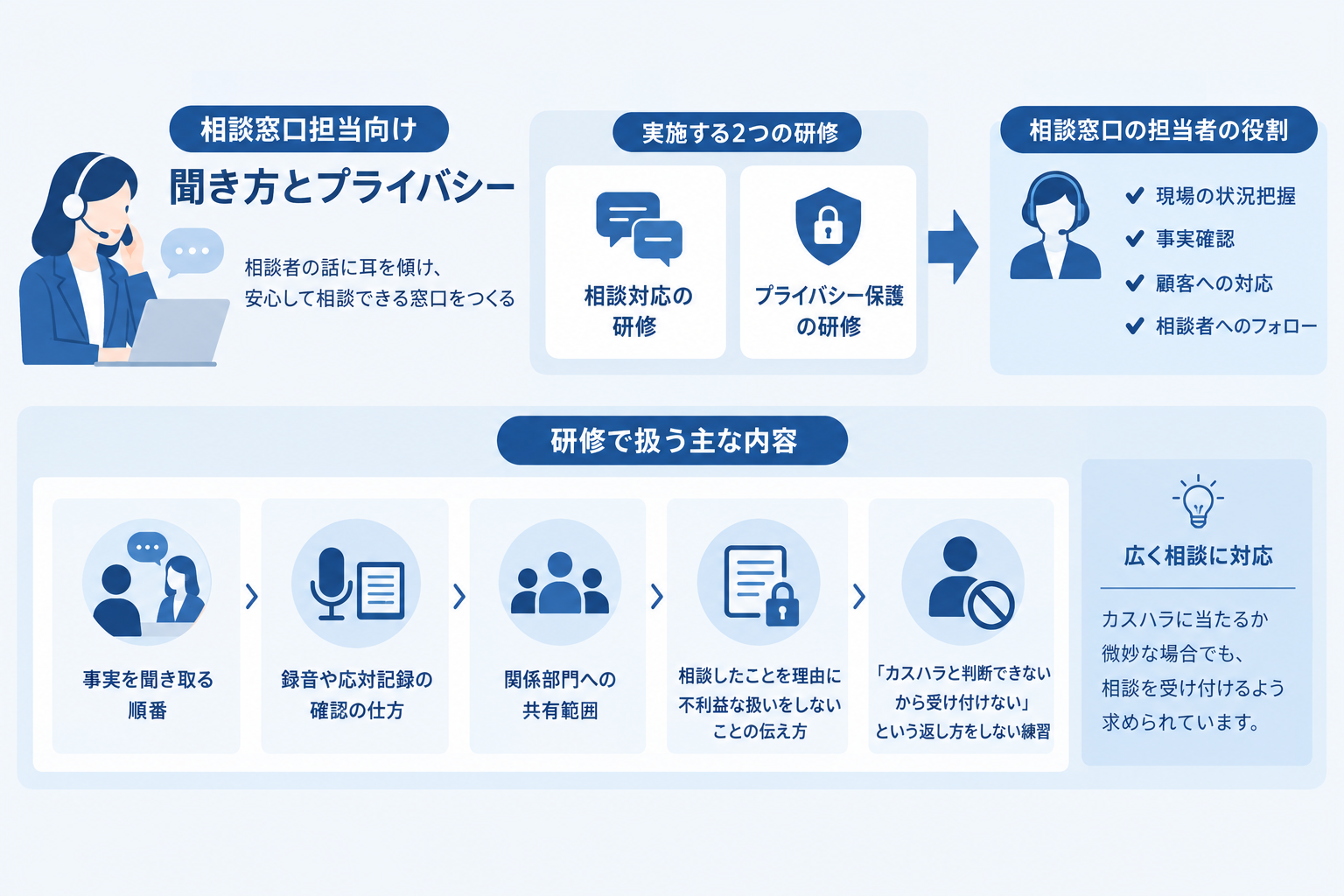 3. 相談窓口担当向け 聞き方とプライバシー