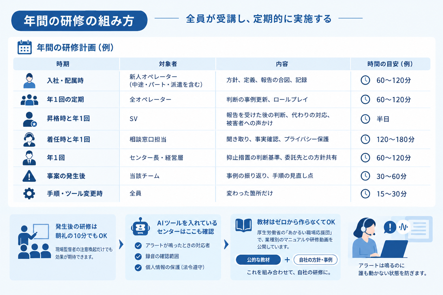 頻度と時期 年間の組み方