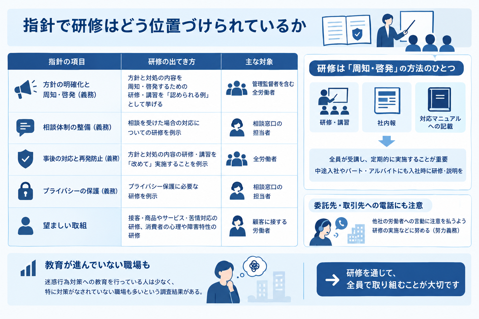 指針で研修はどう位置づけられているか