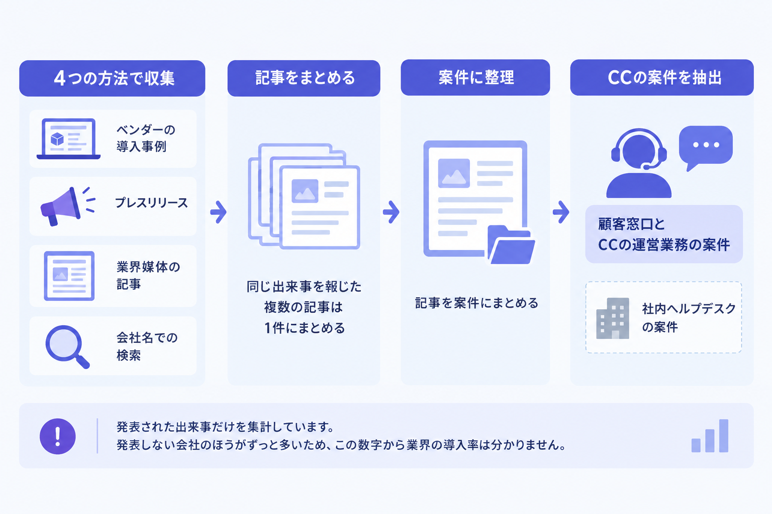 1,390件の公表事例を年ごとに数えた