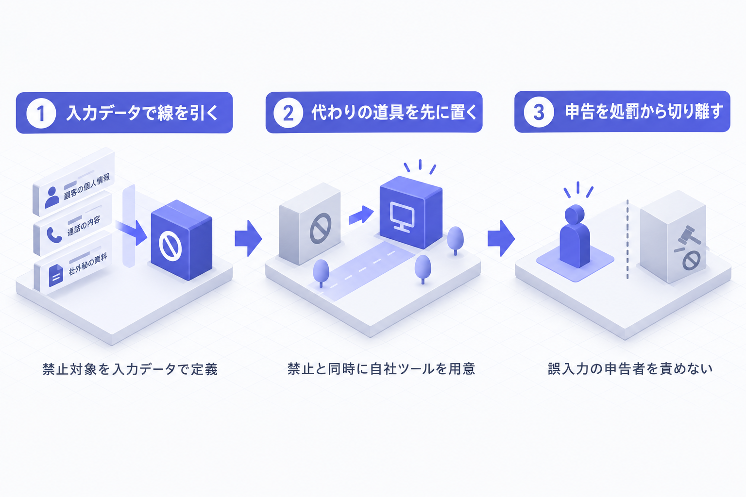 線の引き方には、どんな型があるのか