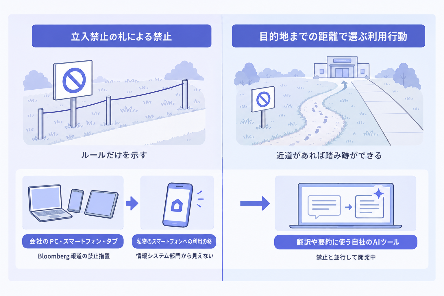 禁止しても使われ続けるのはなぜか