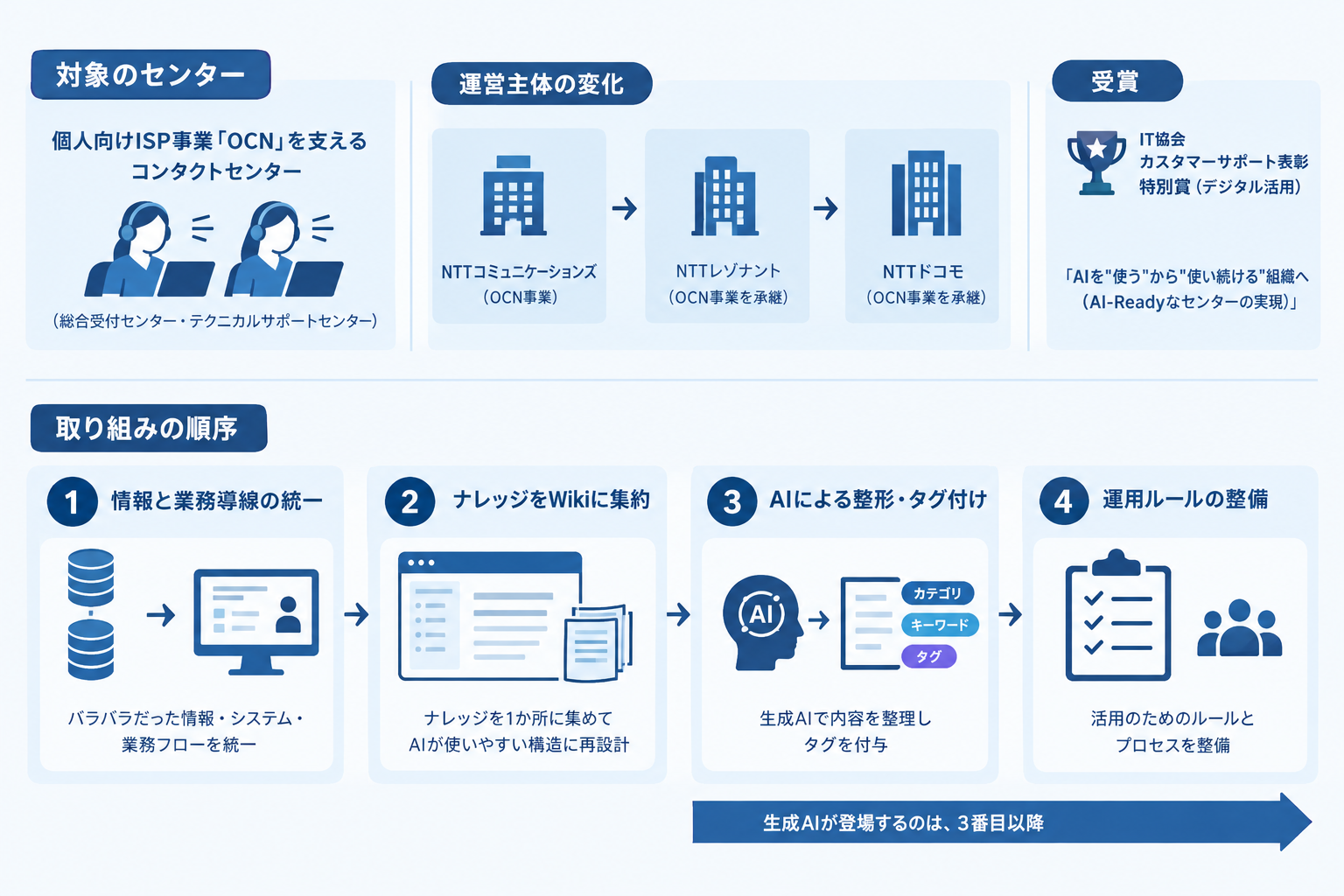 どのセンターの、いつの話か