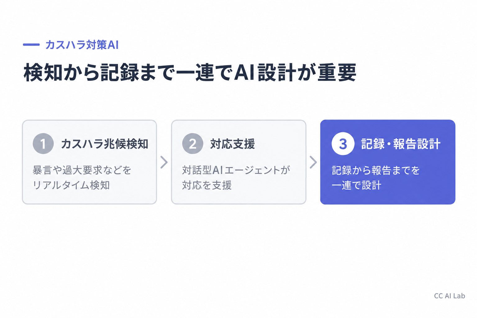 Hmcomm、カスハラ対策をAIエージェント化した新スイートを発表