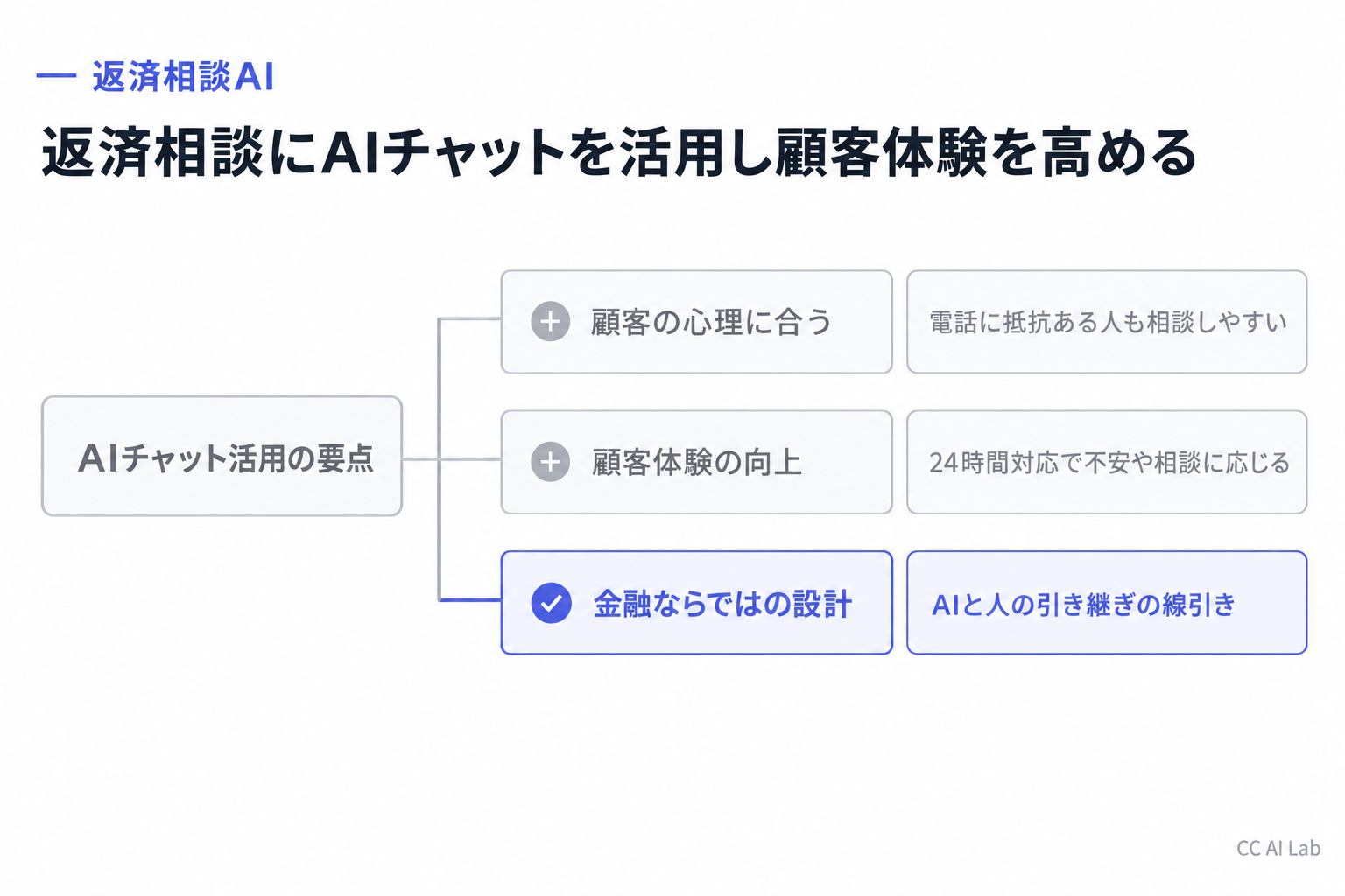 プロミス、返済相談に生成AIチャット「AIアシスタント」を提供開始