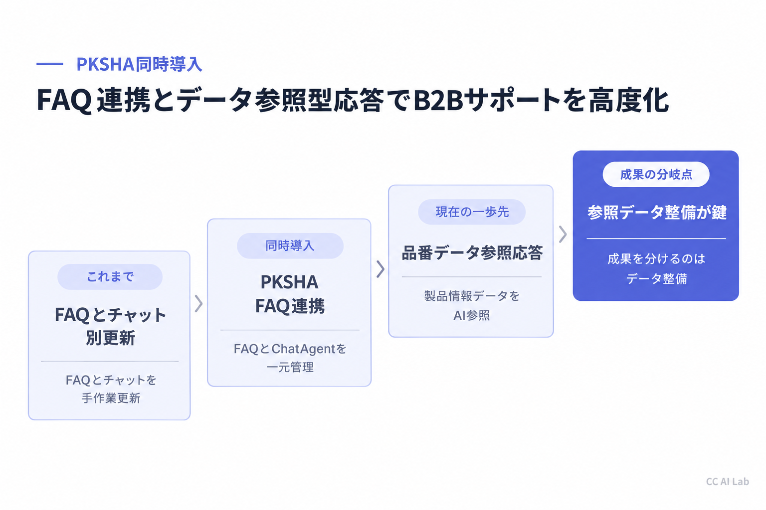 パナソニック プロジェクター＆ディスプレイ、PKSHAの2製品を同時導入