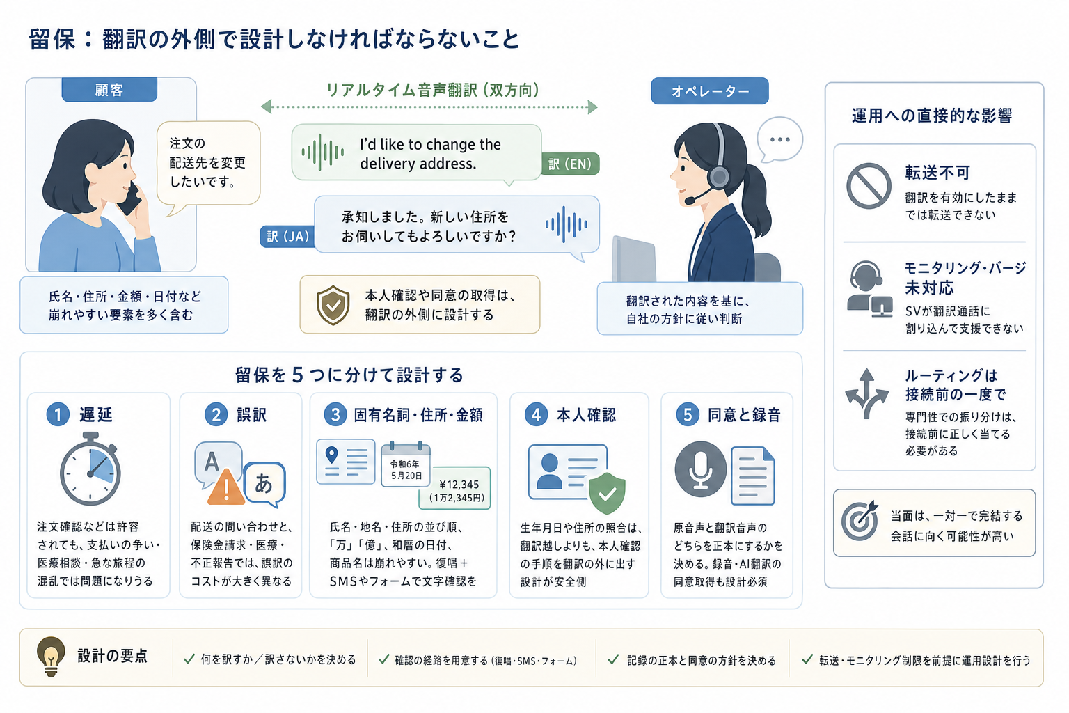 3. 留保。翻訳の外側で設計しなければならないこと