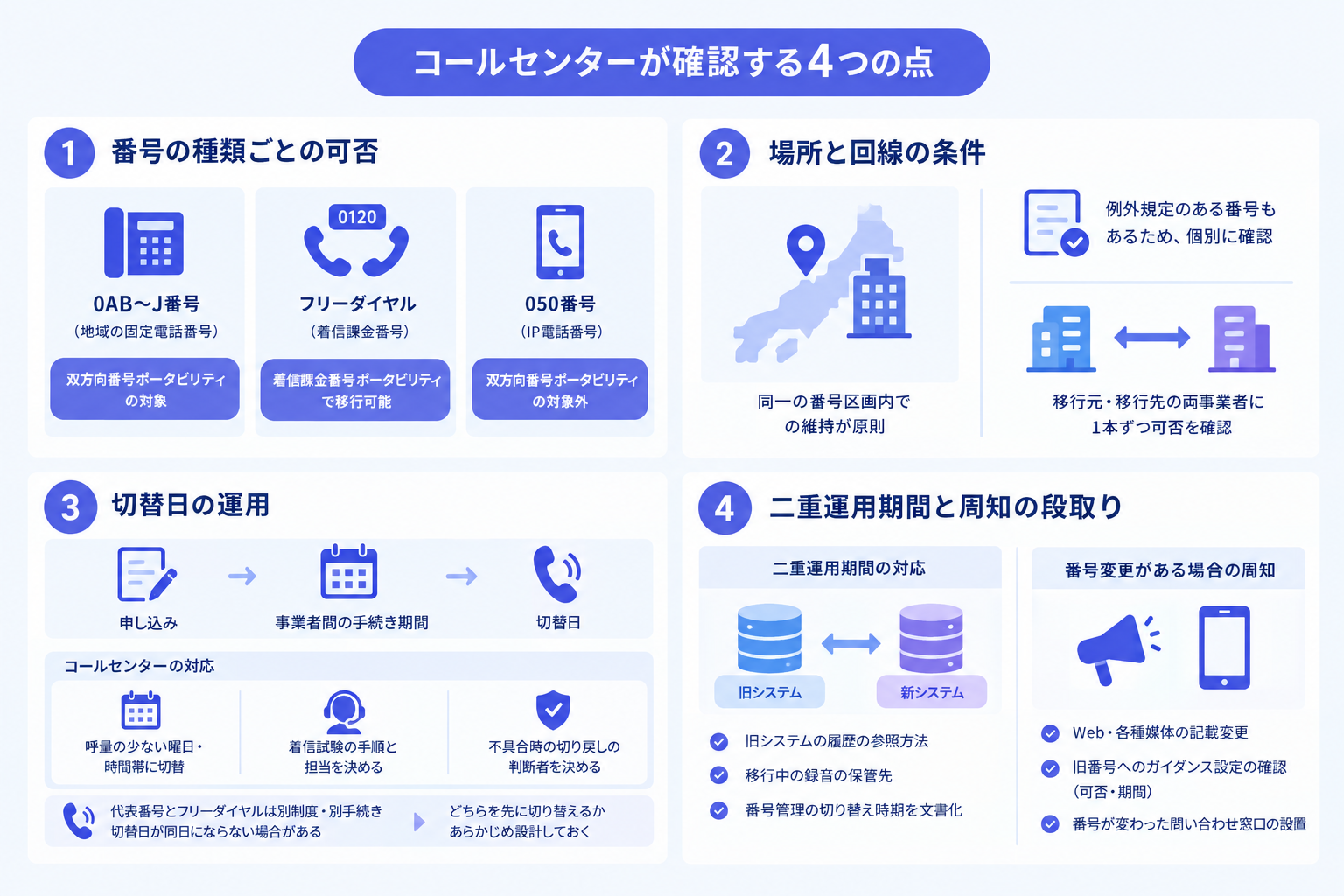 コールセンターが確認する4つの点