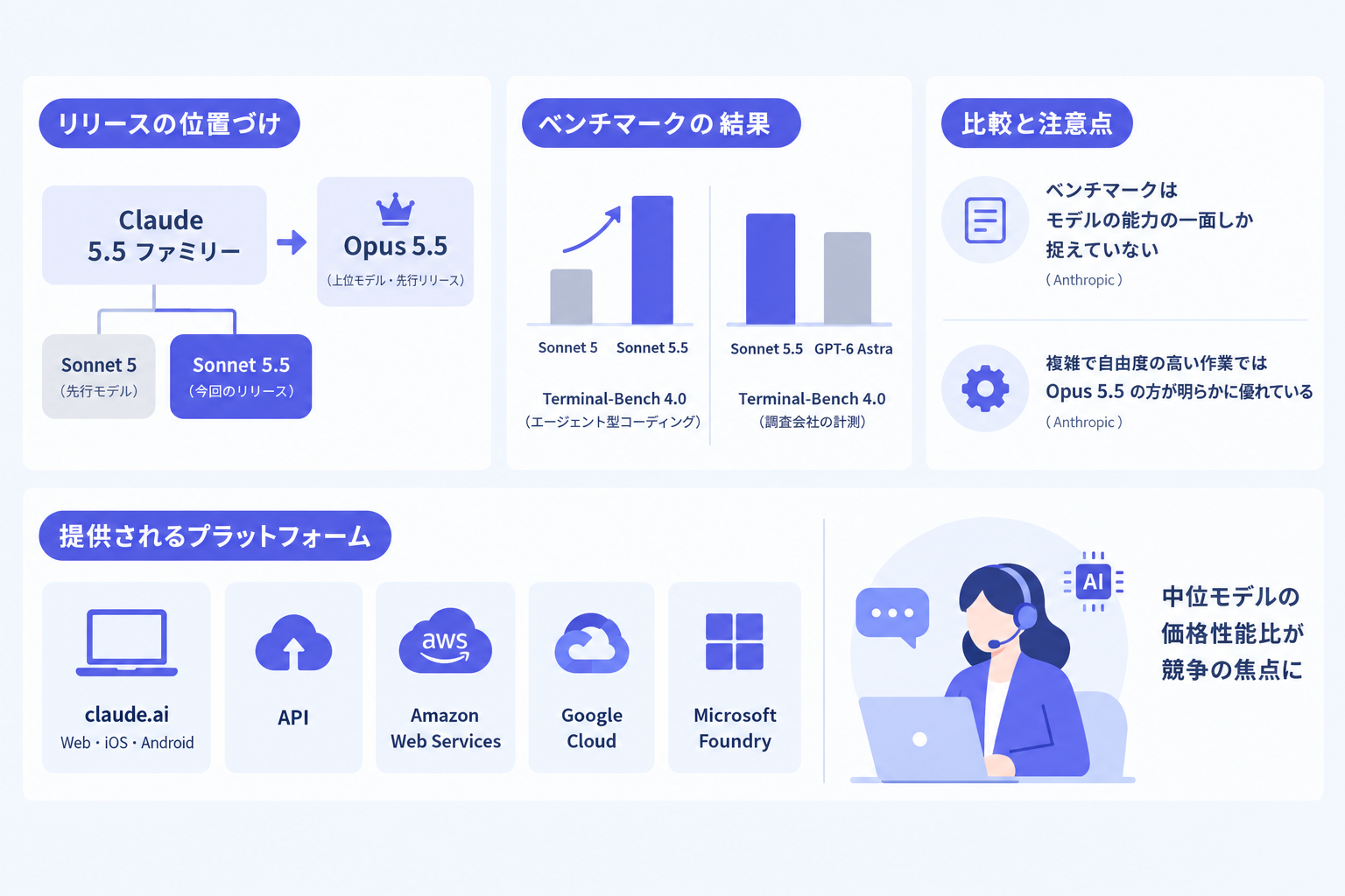 何が起きたか