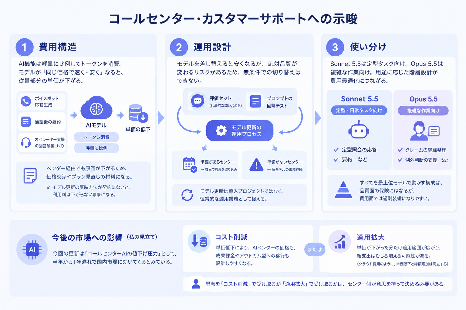 コールセンター・カスタマーサポートへの示唆