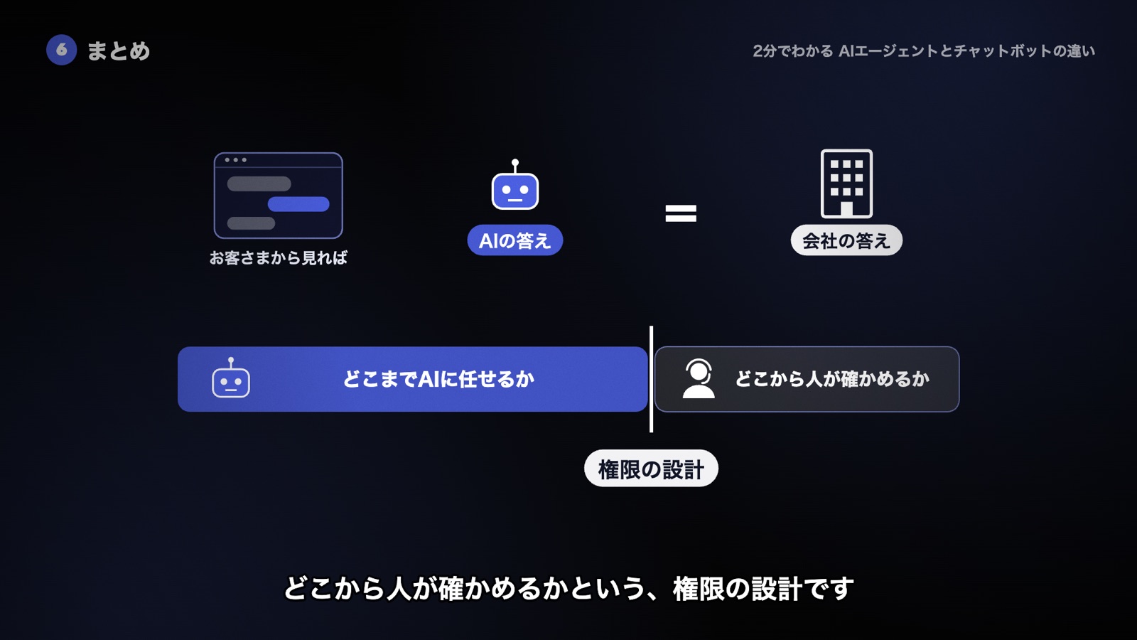 お客さまから見ればAIの答えも会社の答え。どこまでAIに任せ、どこから人が確かめるかという権限の設計が問われる