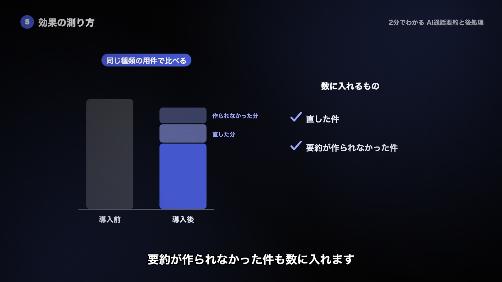 同じ種類の用件で導入の前後を比べ、直した件も要約が作られなかった件も数に入れる