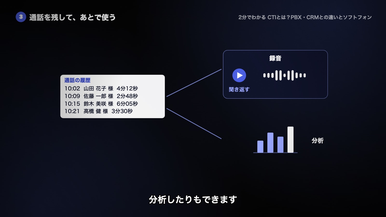 通話の履歴と録音を残し、あとで見返したり分析したりする
