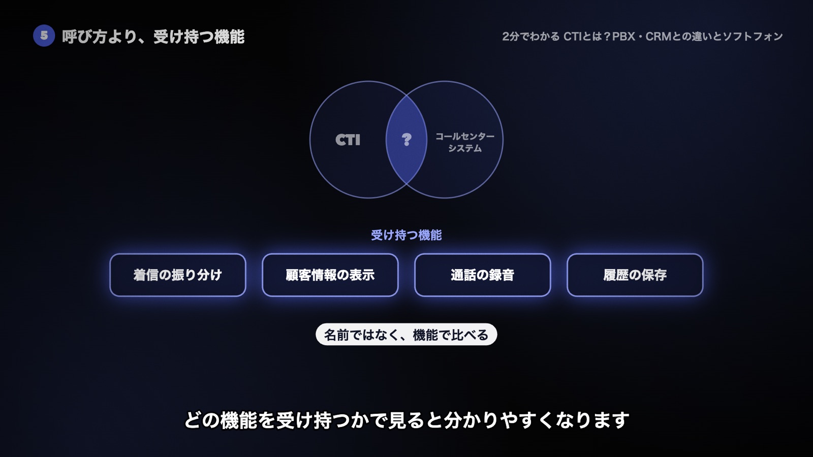 CTIとコールセンターシステムの呼び方の範囲は製品によって重なる。着信の振り分け・顧客情報の表示・通話の録音・履歴の保存など、受け持つ機能で比べる