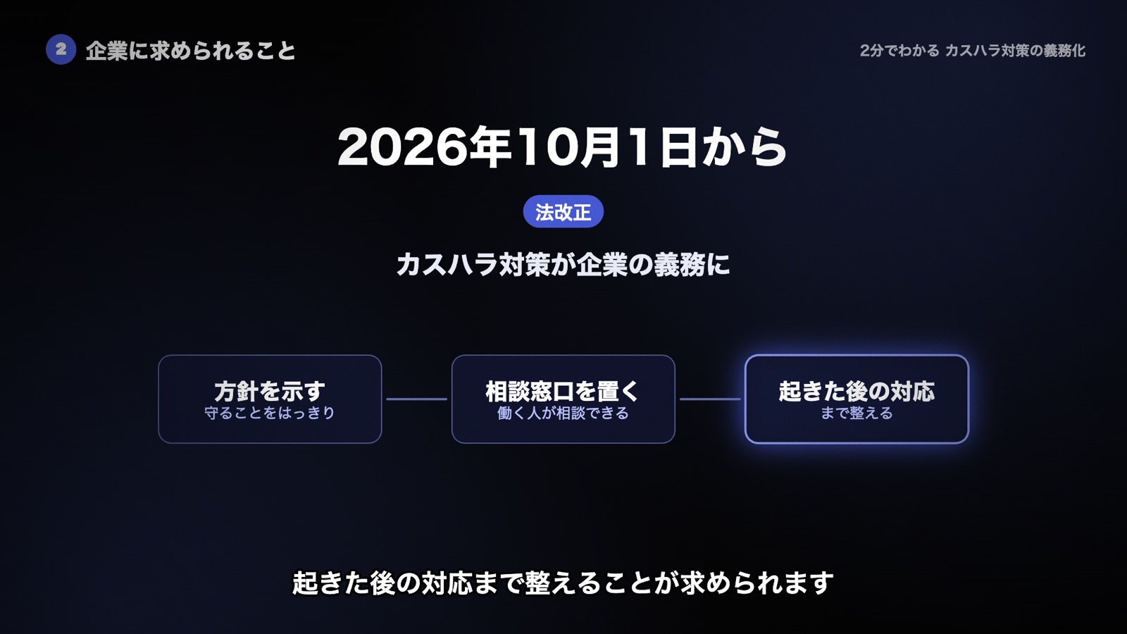 法改正で2026年10月1日からカスハラ対策が企業の義務になる。方針を示す、相談窓口を置く、起きた後の対応まで整える