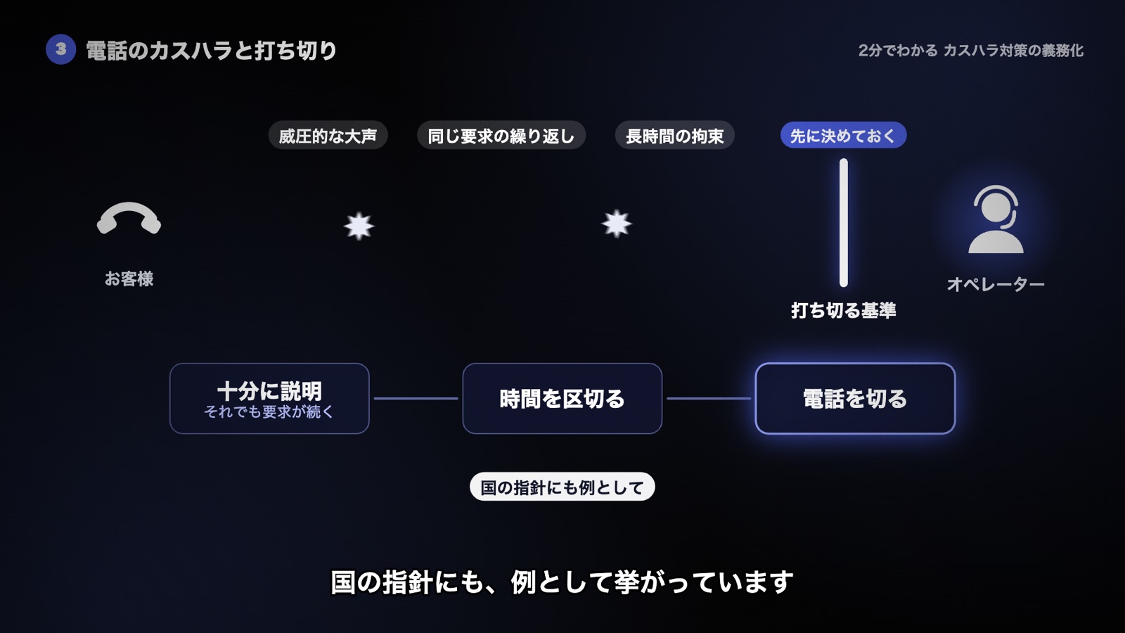 大声・繰り返し・長時間の拘束が、先に決めた打ち切りの基準で止まる。十分に説明し、時間を区切り、電話を切る