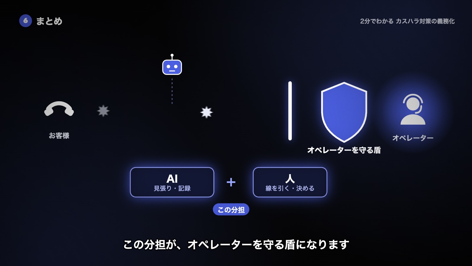 人が打ち切りの線を引き、AIが見張りと記録を支える。この分担がオペレーターを守る盾になる