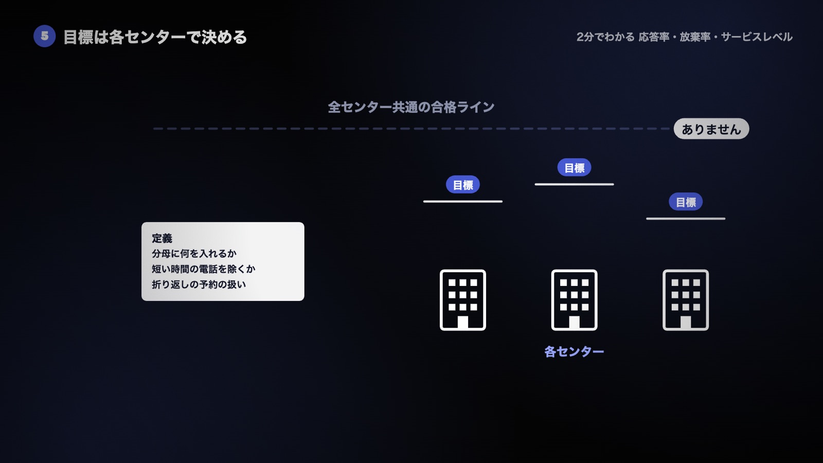 全センター共通の合格ラインはなく、定義を書き添えたうえで各センターが自分の目標を決める