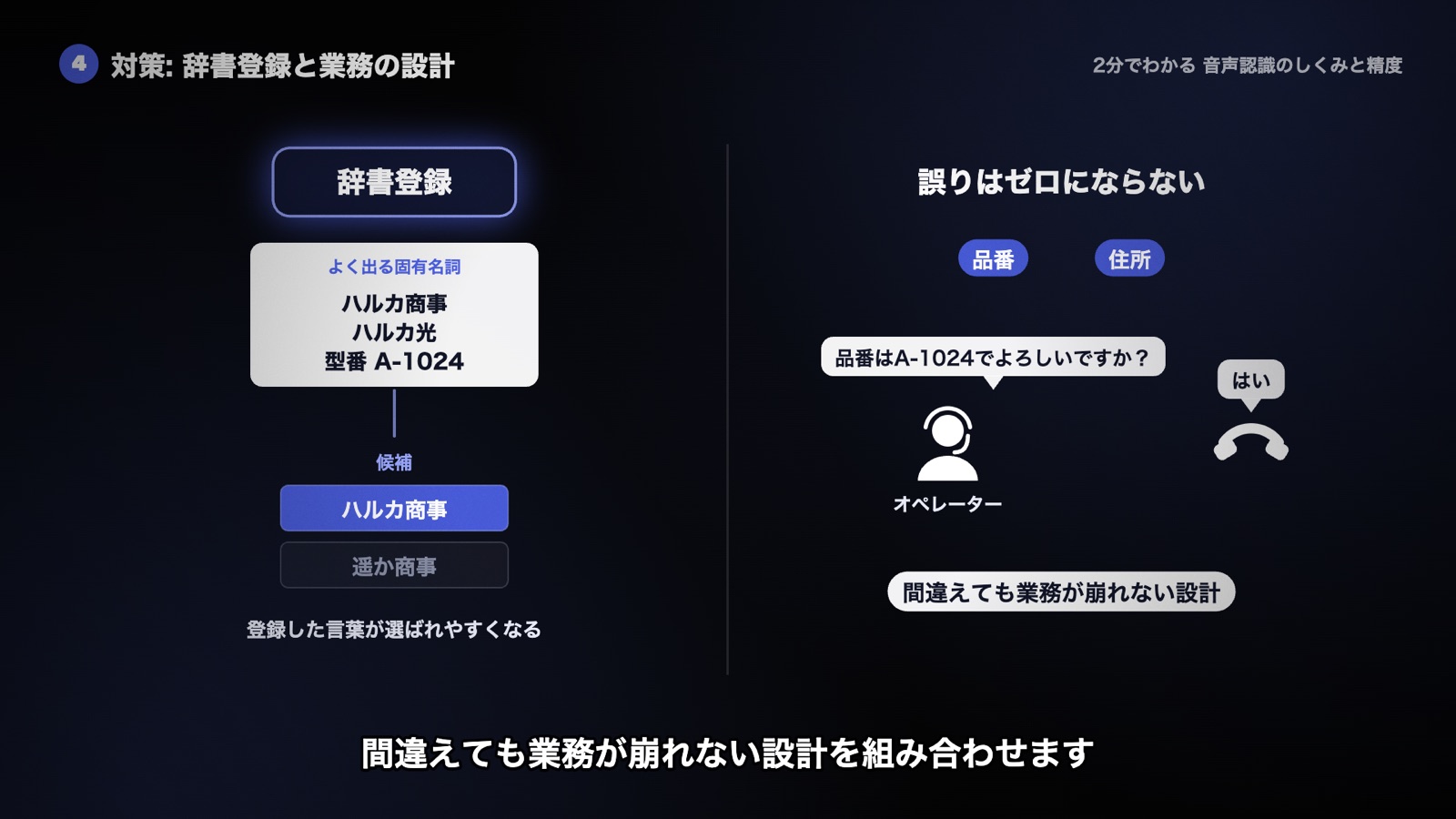 よく出る固有名詞を辞書登録すると候補として選ばれやすくなる。誤りはゼロにならないため、品番や住所は復唱して確かめる
