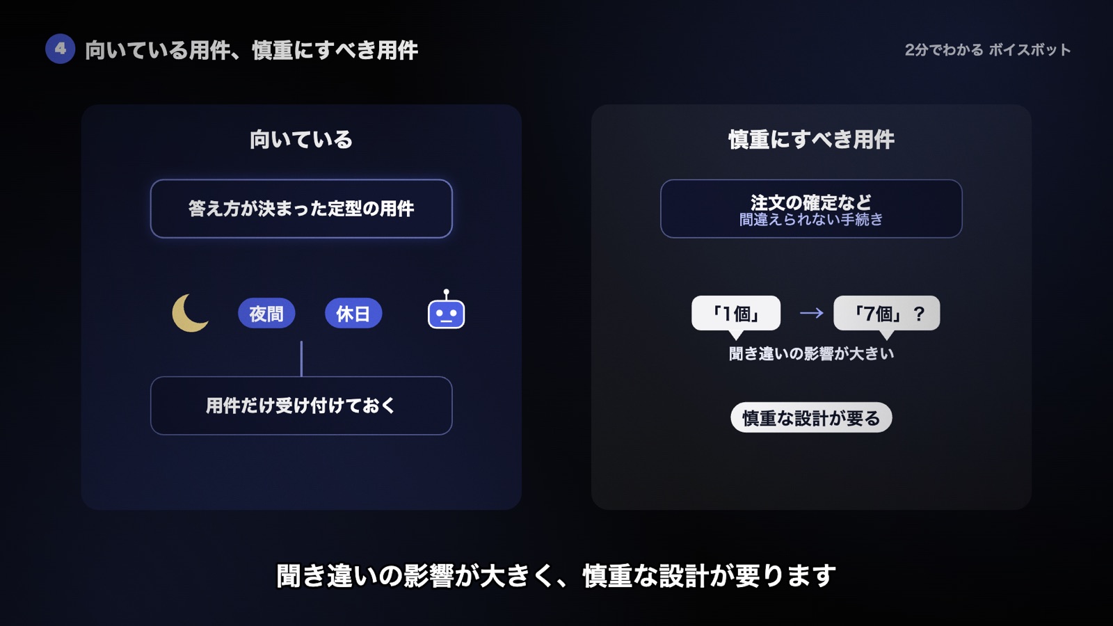 定型の用件や夜間・休日の受付に向き、注文の確定のような間違えられない手続きは慎重な設計が要る