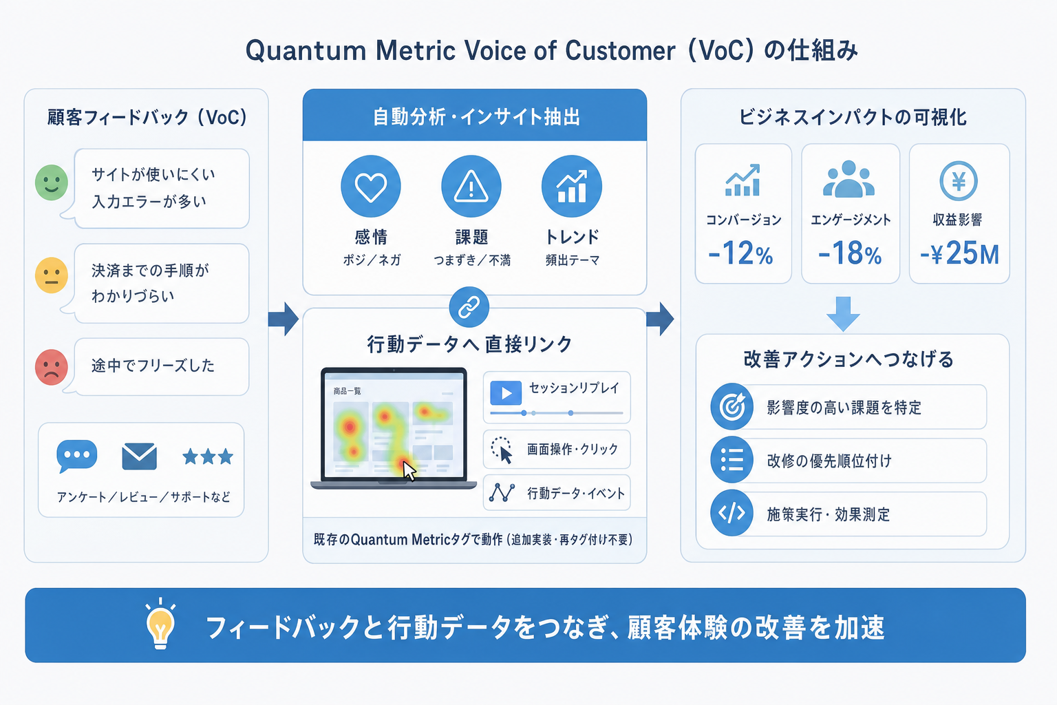 Quantum Metric、フィードバックと行動データをつなぐ「Voice of Customer」を一般提供開始