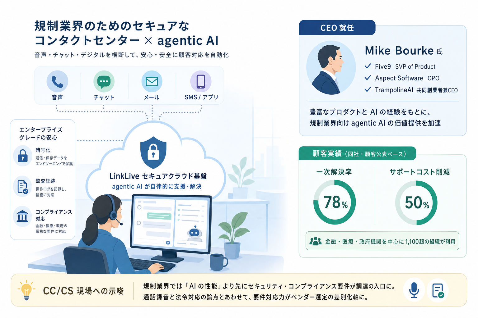 LinkLive、Five9出身のMike Bourke氏がCEOに ー 規制業界向けagentic AIを加速