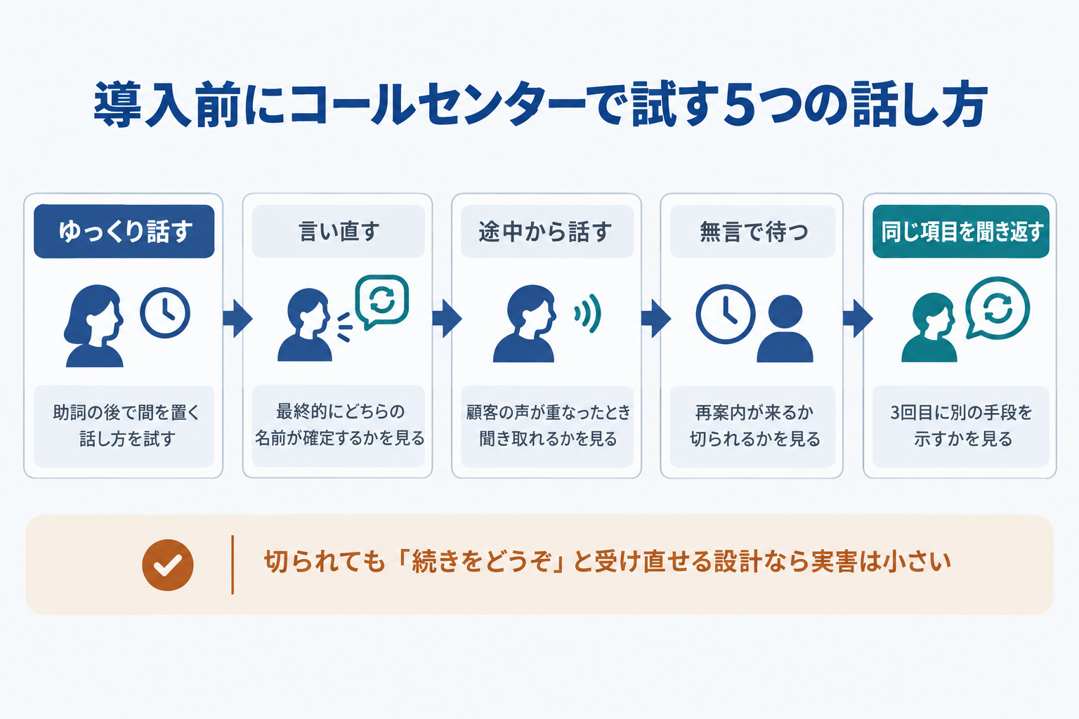 導入前にコールセンターで試す5つの話し方