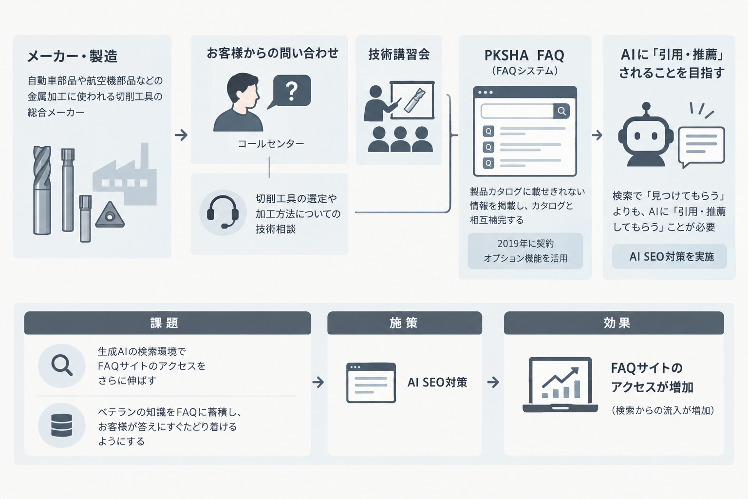 1. 事例の概要
