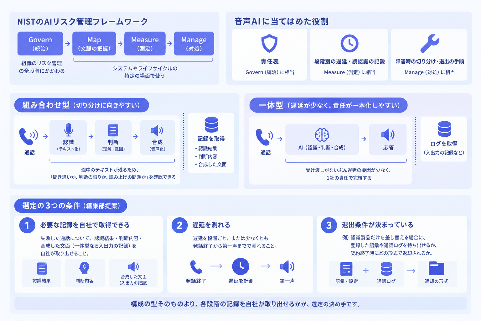 視点4:障害切り分けと退出条件で選ぶ