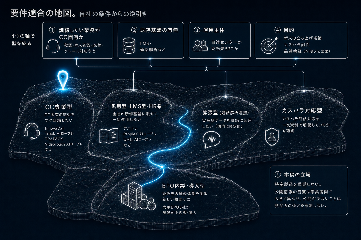 要件適合の地図。自社の条件からの逆引き