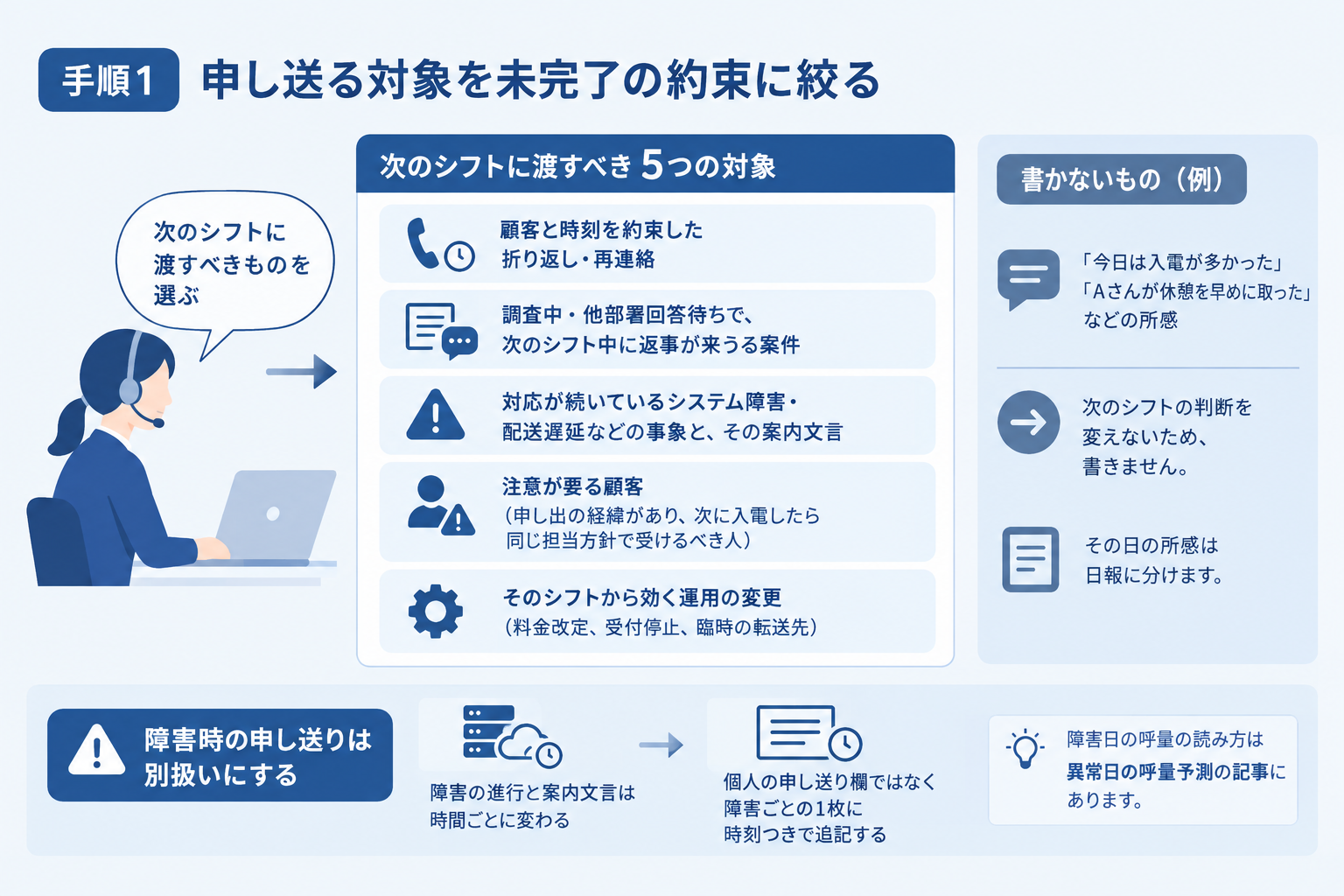 手順1 申し送る対象を未完了の約束に絞る